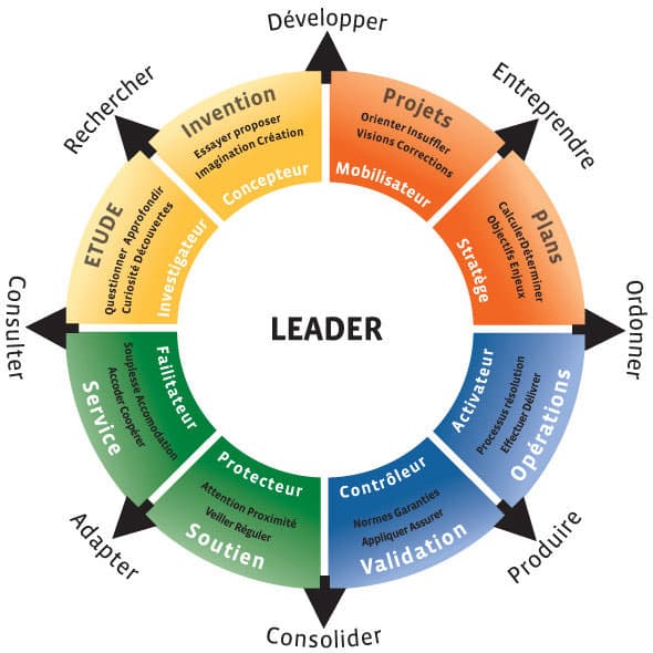 L’écoute, une qualité au cœur du leadership