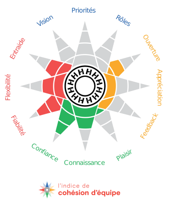 les 12 dimensions ter